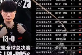 Faker连续三场比赛得分超过绝杀，SKT挑战极限！的简单介绍